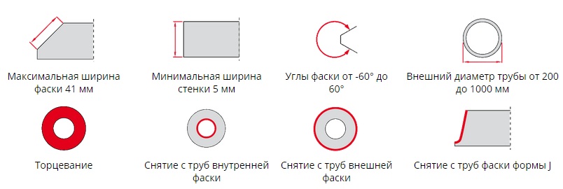 Что означает трубой. Угол снятия фаски при сварке труб. Фаска для сварки труб. Фаска для сварки 8мм. Фаска для сварки труб толщиной 33 мм.